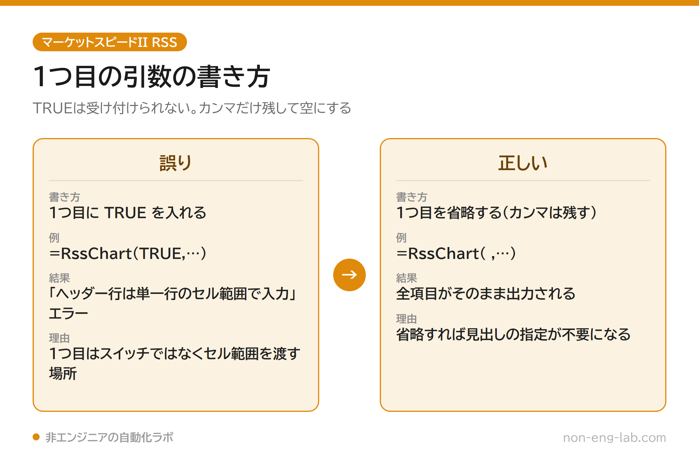 RssChartの第1引数の誤りと正しい書き方の比較図