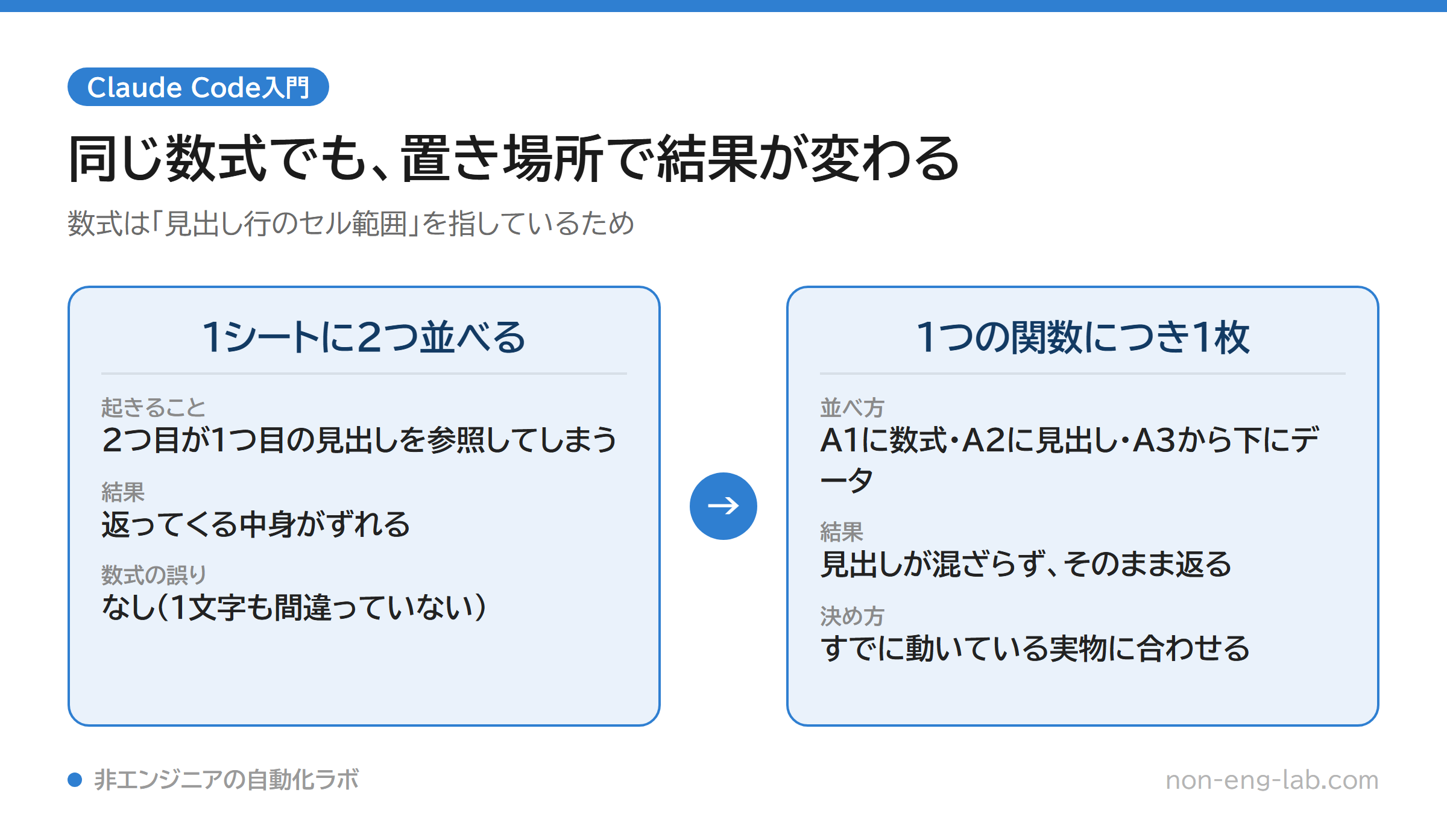 1シートに2つ並べた場合と1関数1シートの比較図