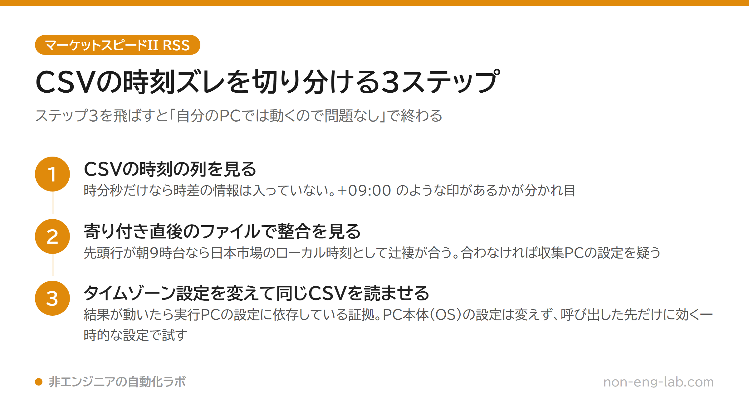 CSVの時刻ズレを切り分ける3ステップの手順図