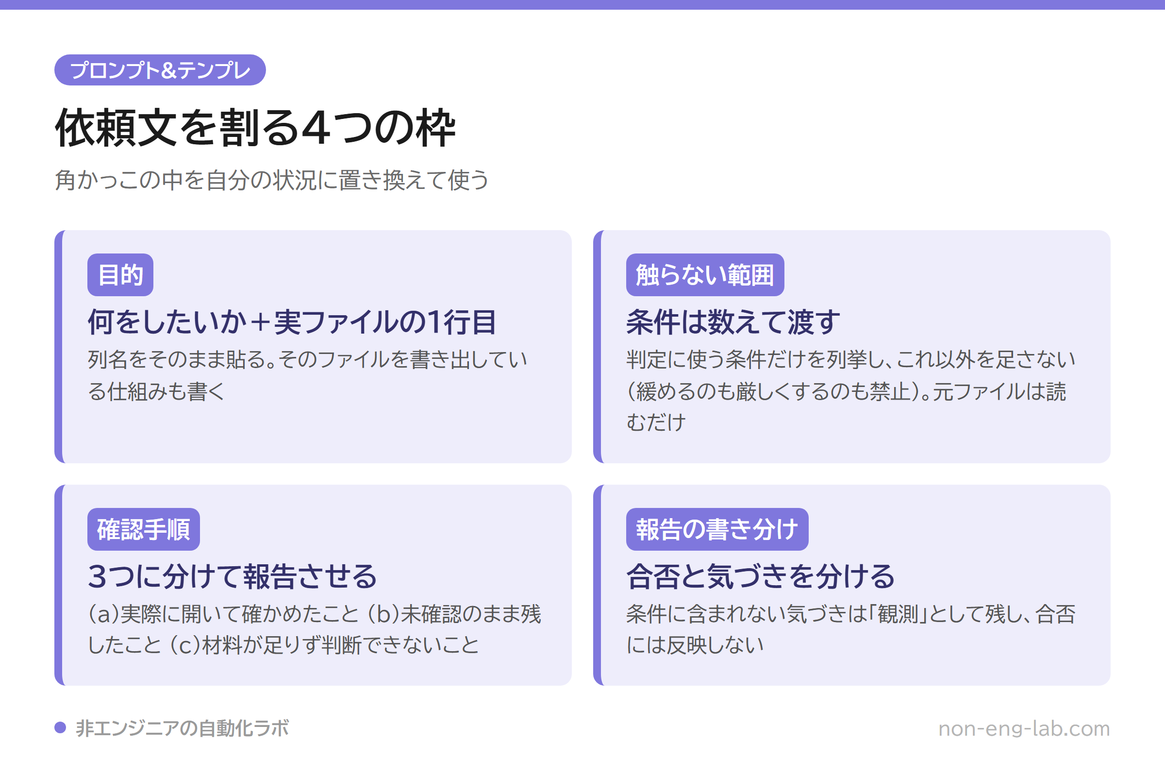 依頼文を目的・触らない範囲・確認手順・報告の書き分けの4枠に割った図