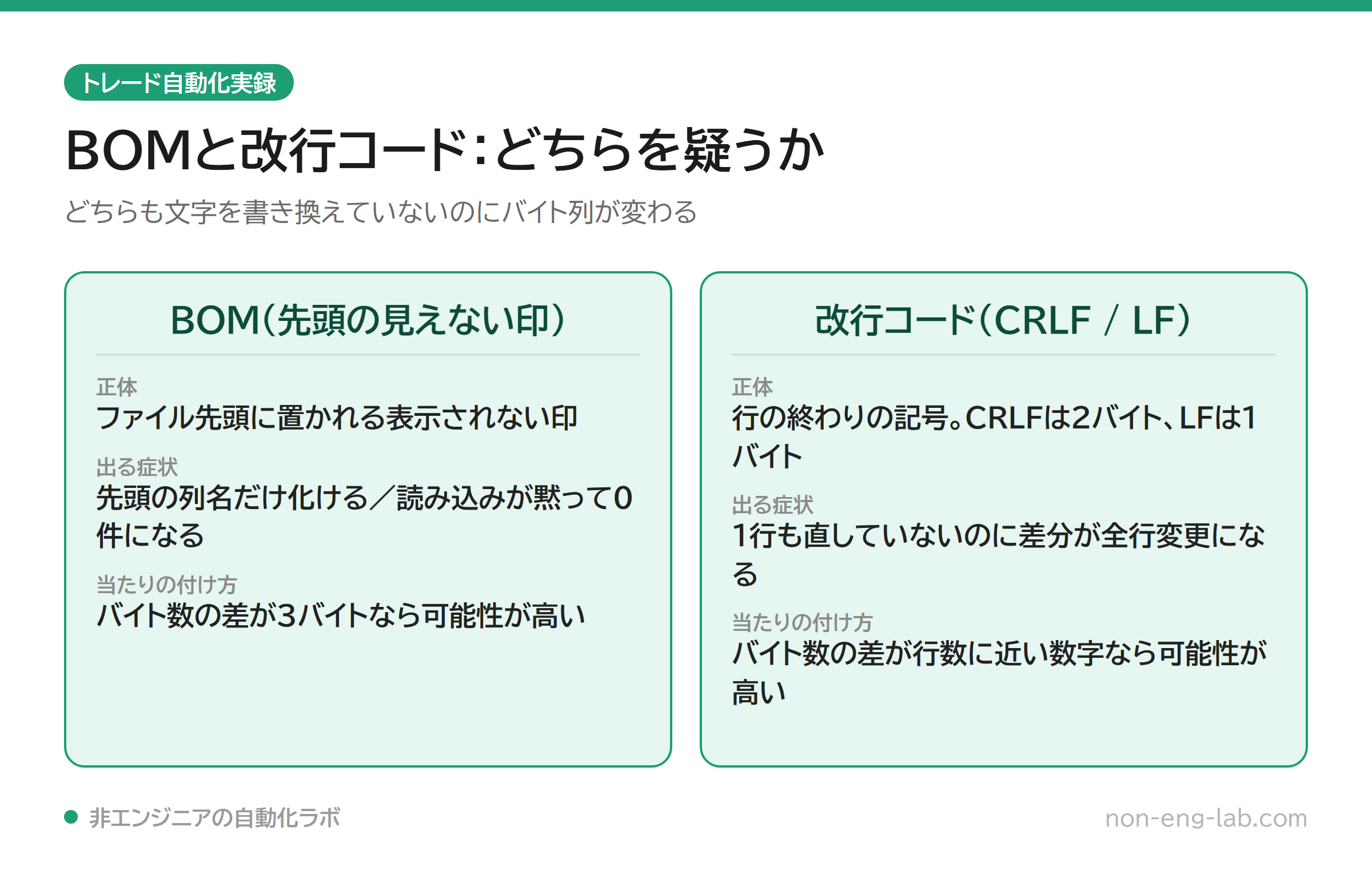 BOMと改行コードの違いと、それぞれで出る症状を並べた比較図