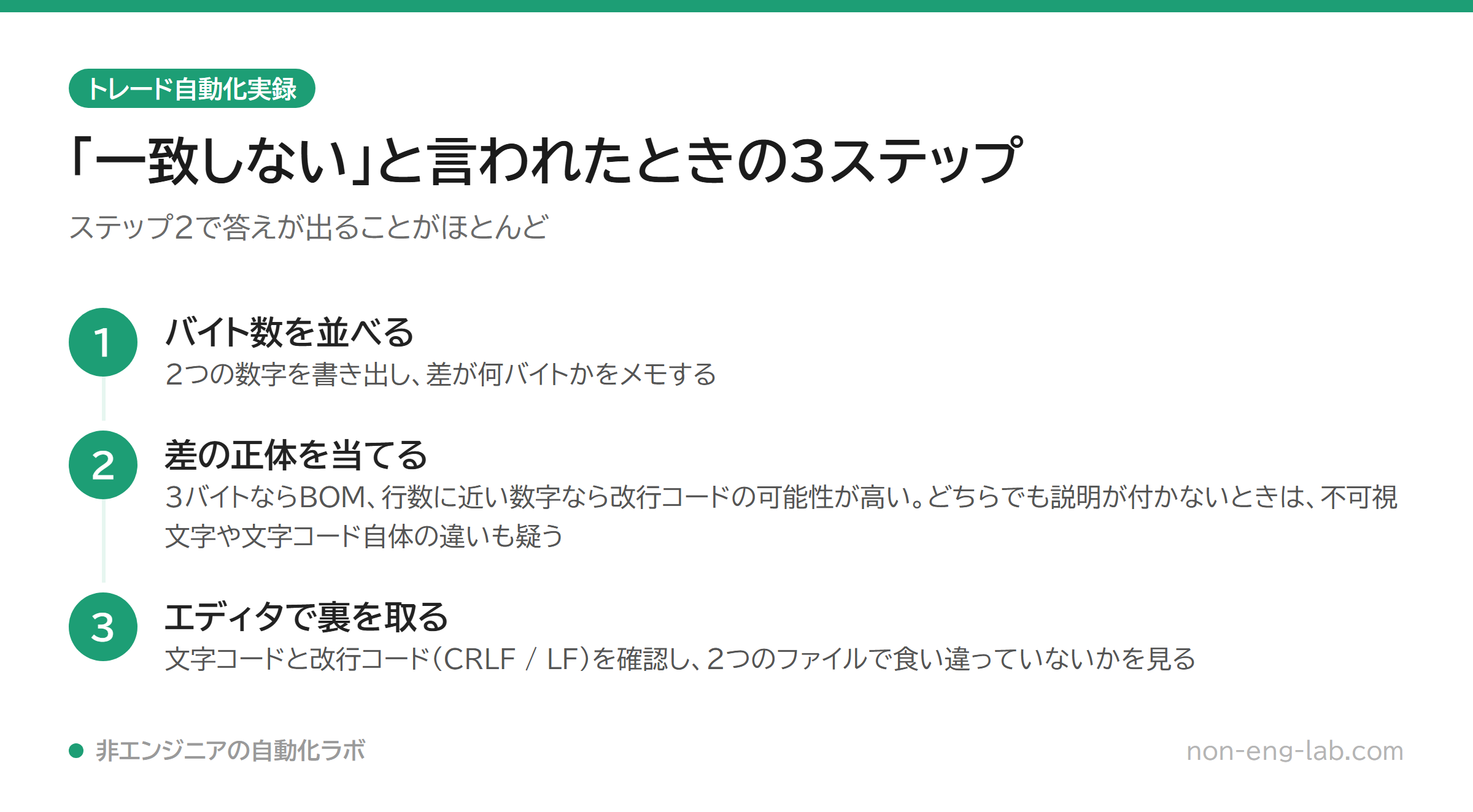 バイト数の比較から原因を切り分ける3ステップの手順図