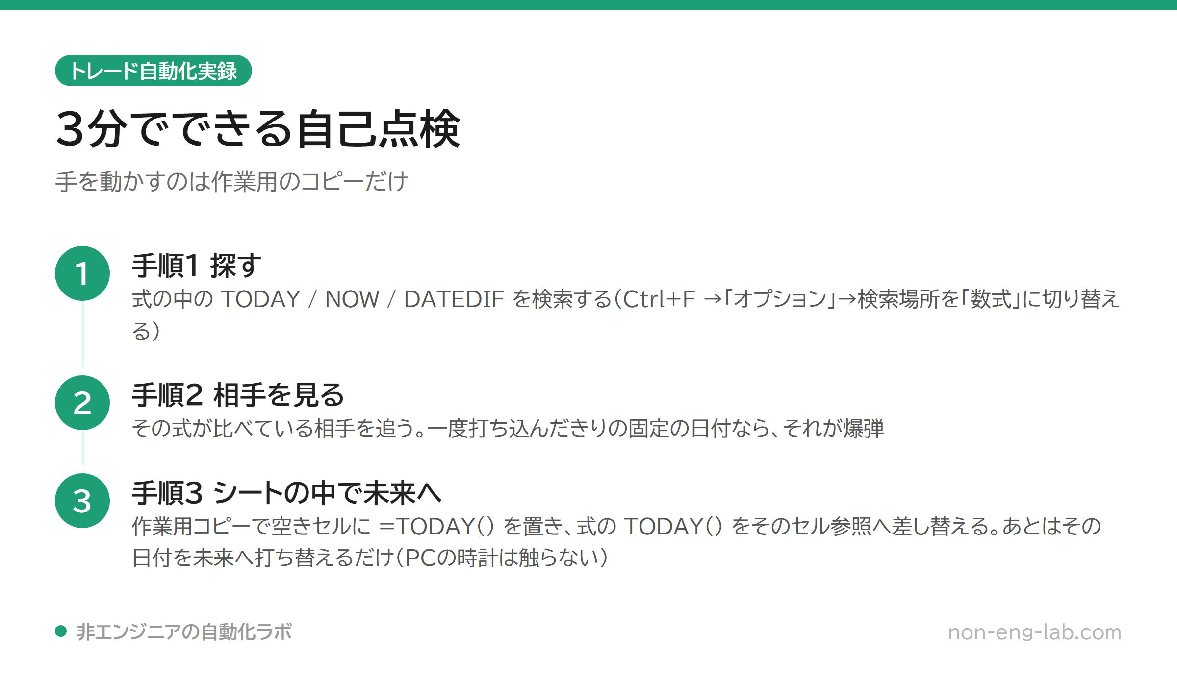 自己点検の3手順を並べた図。手順1は式の中のTODAY・NOW・DATEDIFを探す、手順2は比べている相手に固定の日付がないか見る、手順3は作業用コピーの基準日セルを未来の日付へ打ち替える