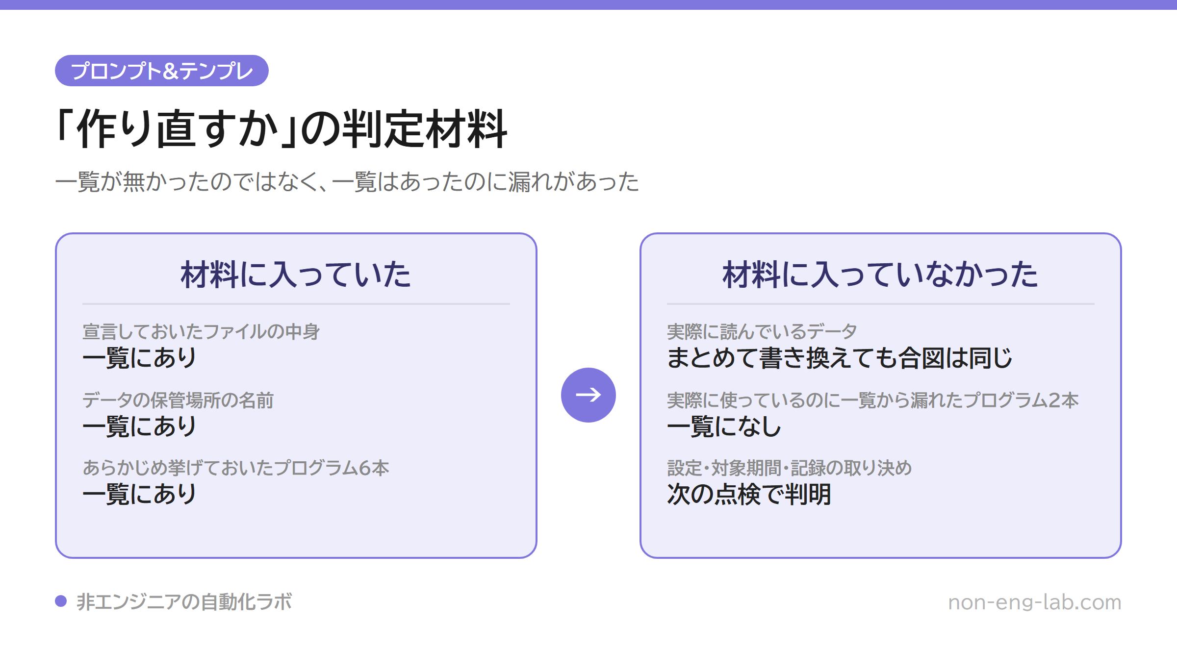 「作り直すか」の判定材料に入っていたものと、一覧から漏れていたものを2列で比較した図