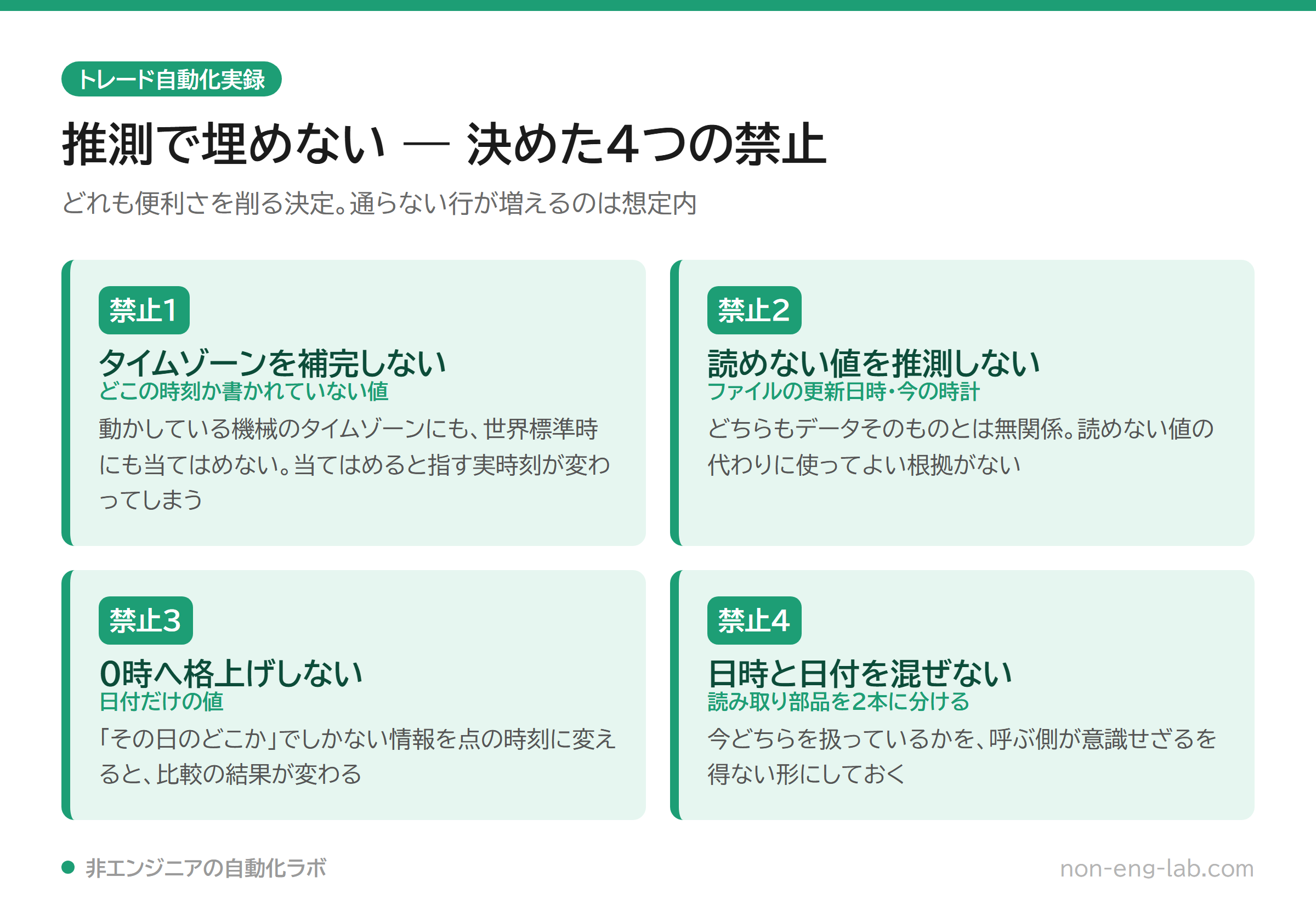 日付の推測を禁止する4項目を2列4マスに整理した図