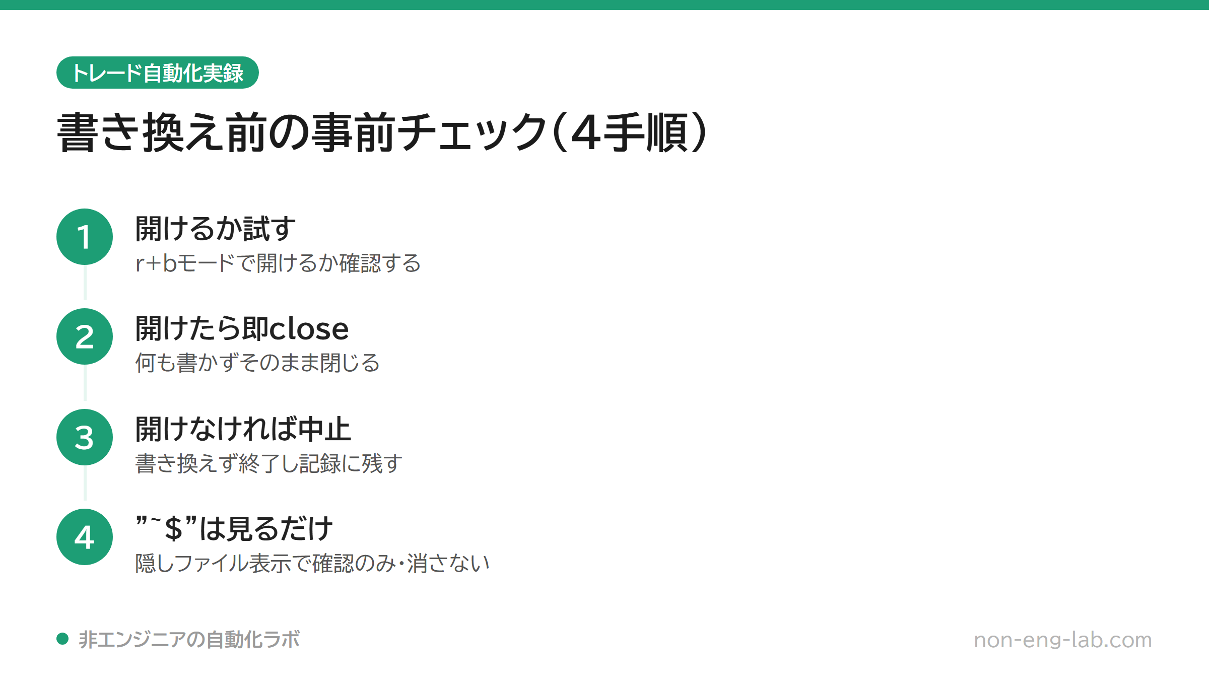 Excelファイルを書き換える前に行う4段階の事前チェック手順を示した図