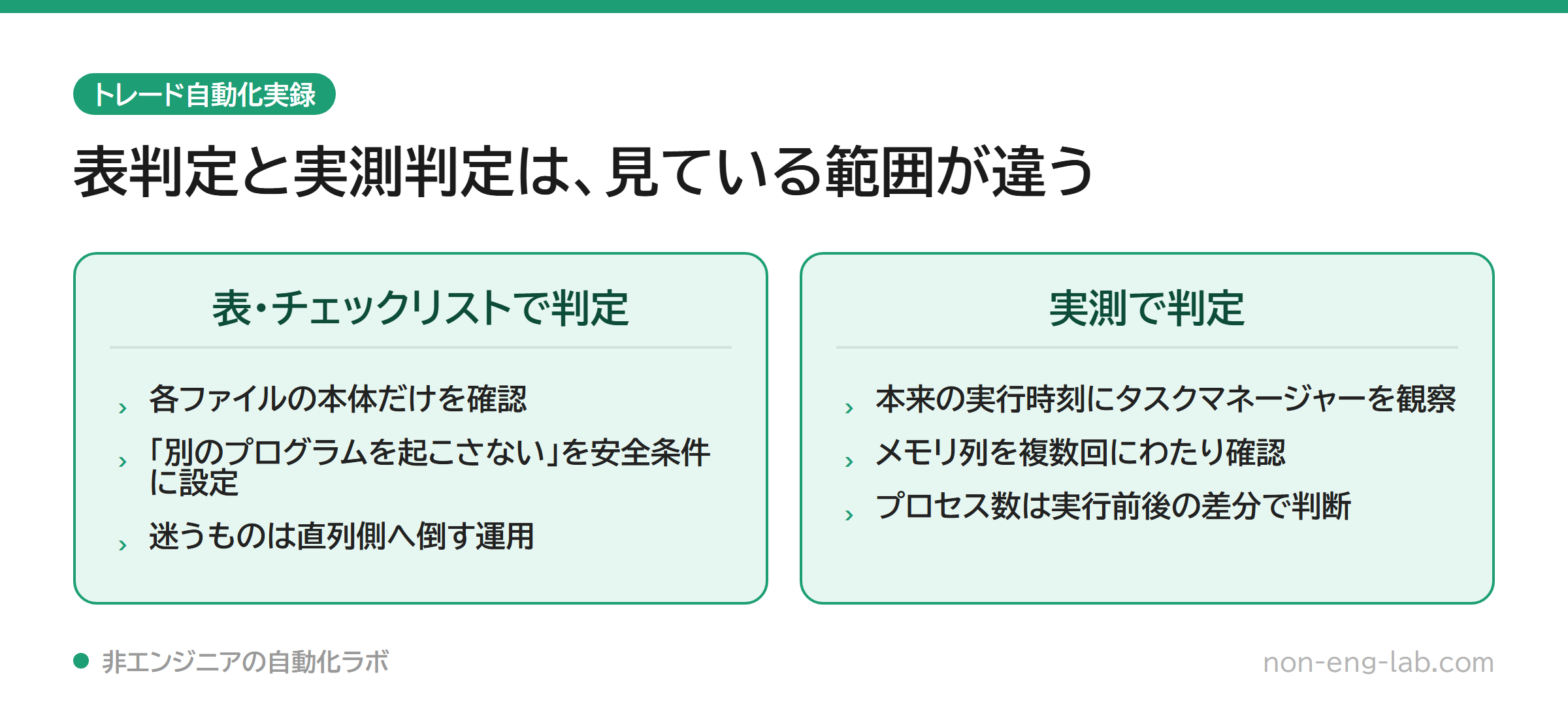 表による事前チェックと実測による確認の違いを比較した図
