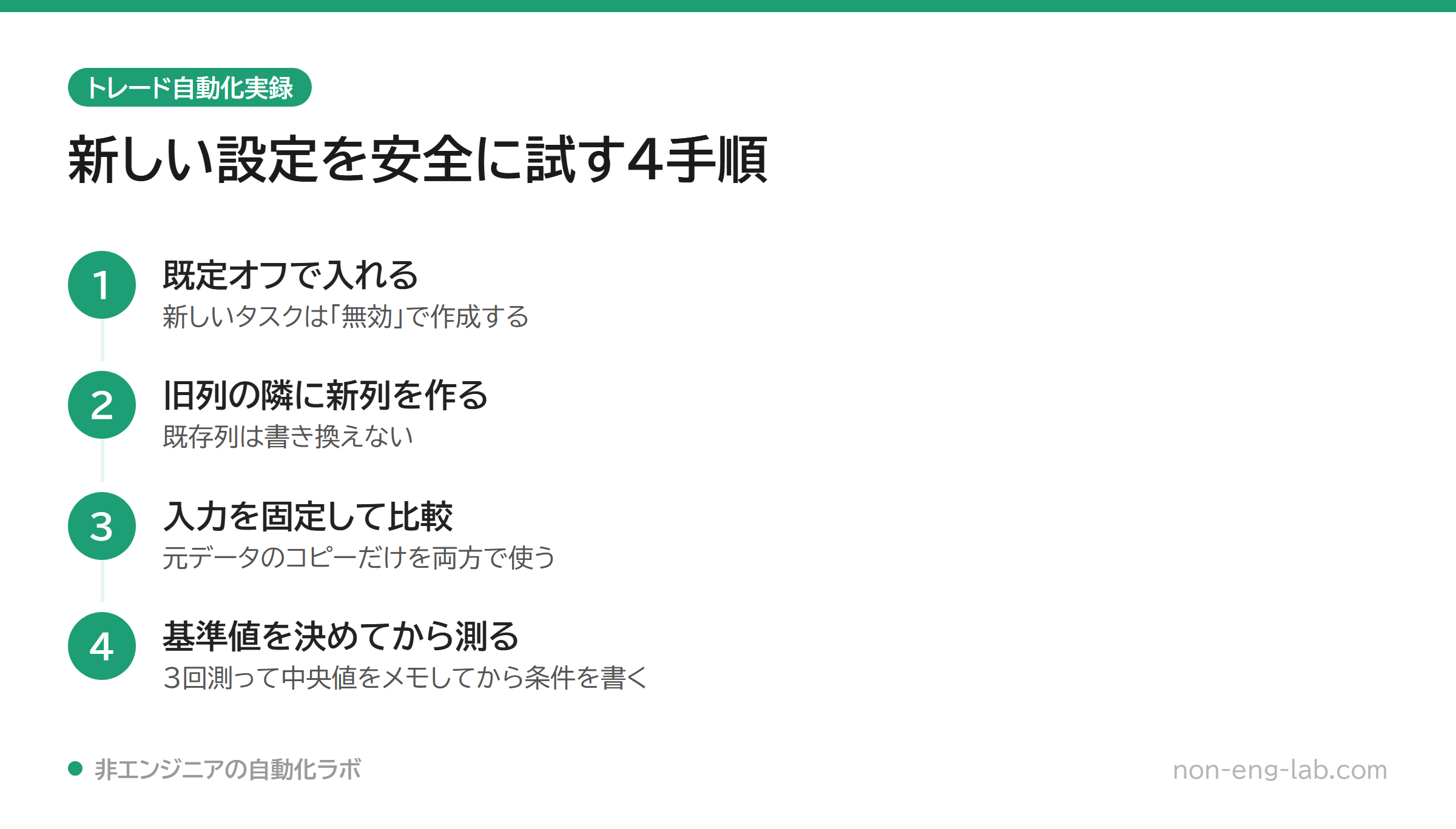 既定オフ・旧列温存・入力固定・基準値設定という4つの手順を示した図